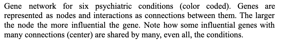 Screenshot 2024 07 31 at 4.48.25 PM Genetics of Mental Health Conditions